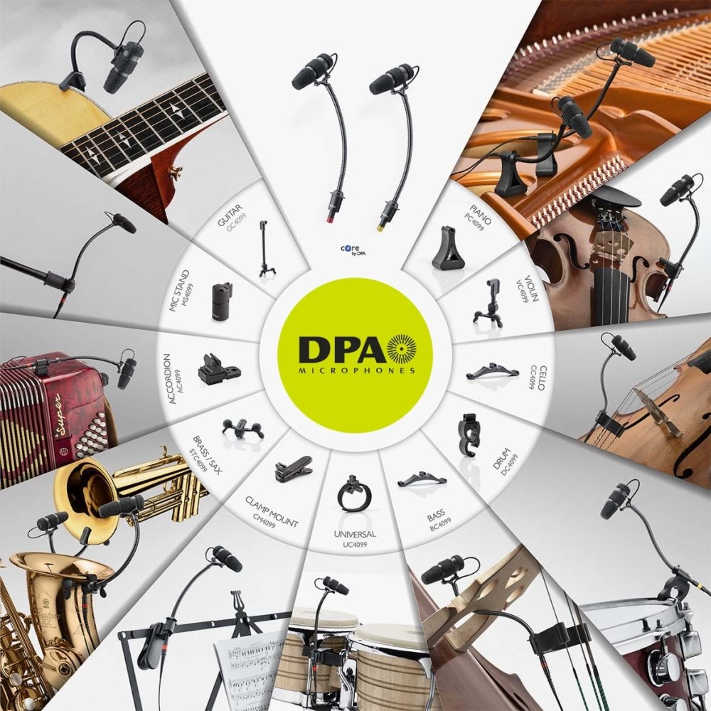 DPA Microphones - Gsus4