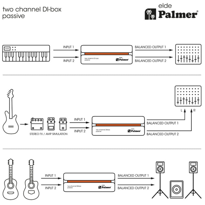Palmer | ELDE | Passive 2-Channel DI Box | RIVER Series