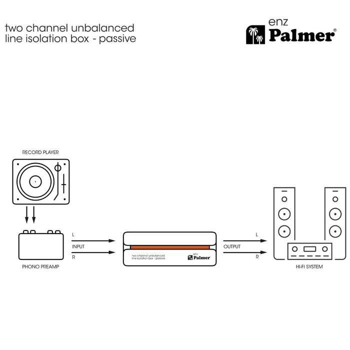 Palmer | ENZ | 2Ch Unbalanced Line Isolation Box | RIVER Series