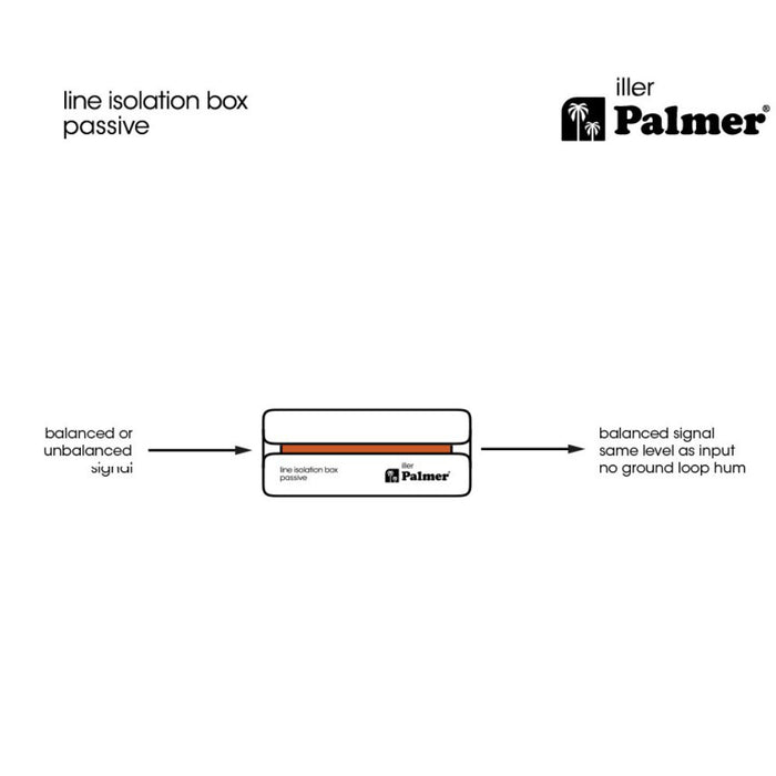 Palmer | ILLER | Passive Line Isolation Box | w/ Combo Input | RIVER Series
