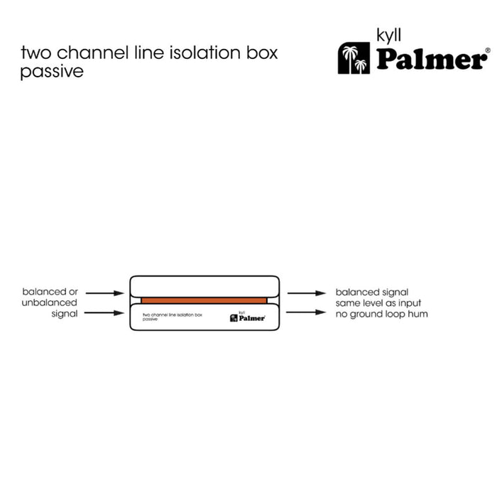 Palmer | KYLL | 2 Channel Passive Line Isolation Box | w/ Combo Input | RIVER Series