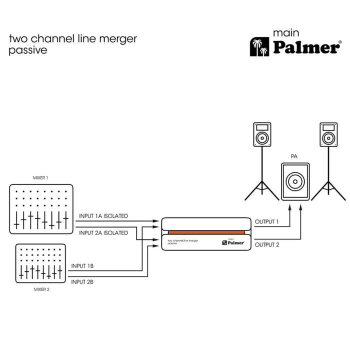 Palmer | MAIN | Passive 2-Stereo Channel XLR Line Merger | RIVER Series