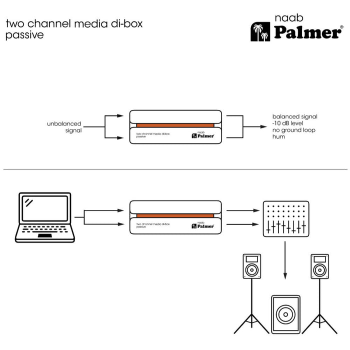 Palmer | NAAB | Stereo Media DI Box | w/ Dual 3.5mm & 1/4" TS input | RIVER Series