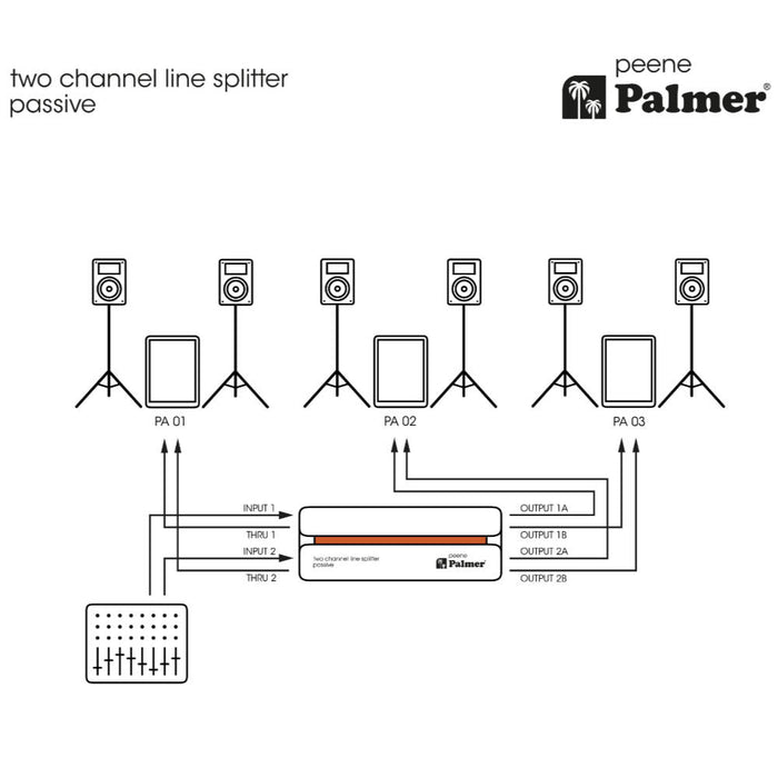 Palmer | PEENE | Passive 2-Stereo Channel Line Splitter | RIVER Series