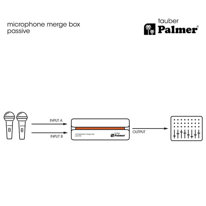 Palmer | TAUBER | Passive Microphone Merge Box | RIVER Series