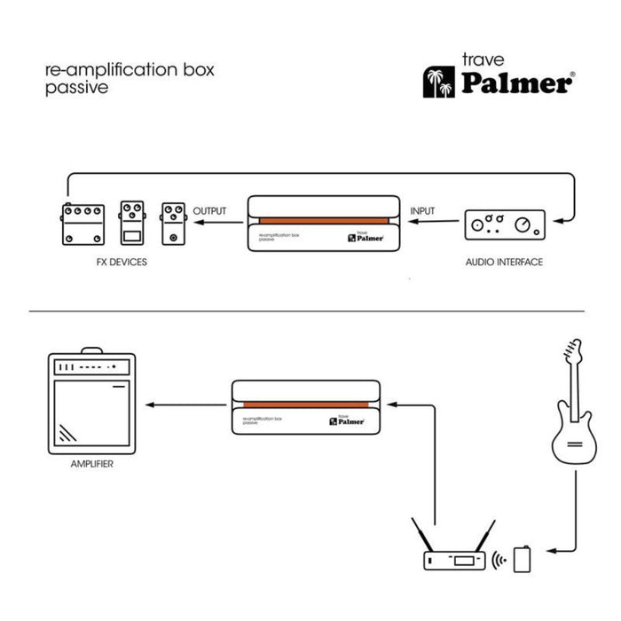 Palmer | TRAVE | Passive Re-Amplification Box | RIVER Series