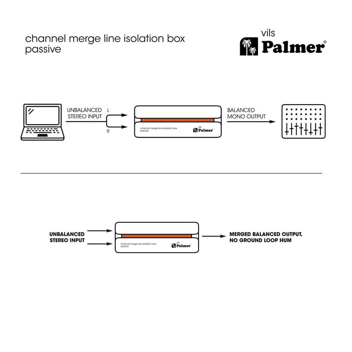 Palmer | VILS | Channel Merge Line Isolation Box | RIVER Series