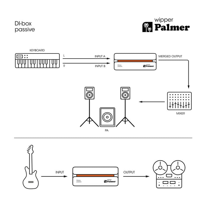 Palmer | WIPPER | Passive Mono DI Box | RIVER Series
