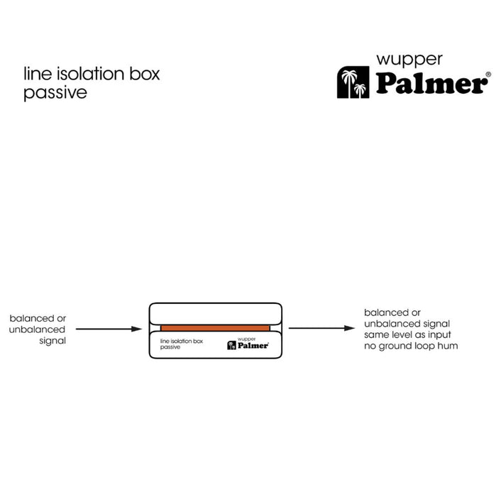 Palmer | WUPPER | Passive Line Isolation Box | RIVER Series
