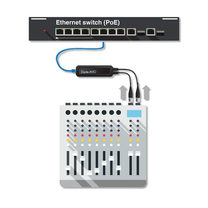 Audinate Dante AVIO Analog Input Adapter 2 Channel (AUD-ADP-DAI-AU-2X0) - Gsus4