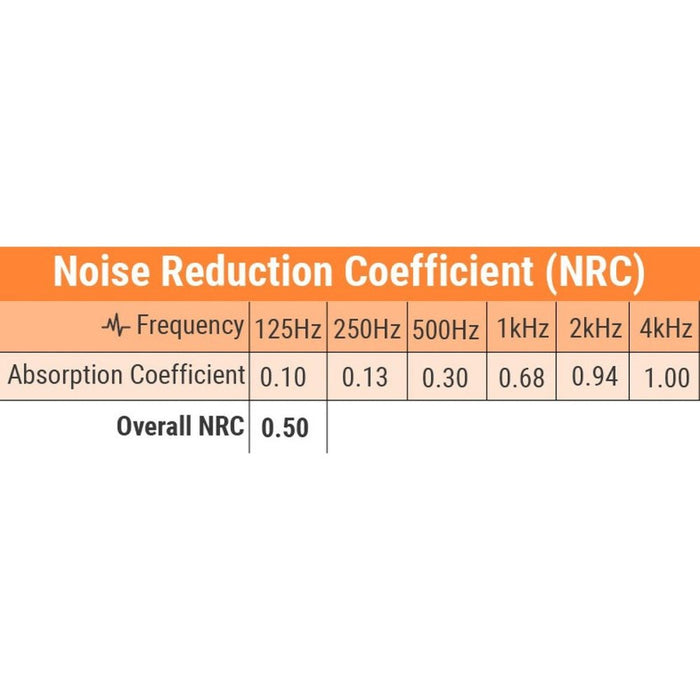 AVE ISO Wave Acoustic Foam Pack – Charcoal (ISOWAVE) - Gsus4