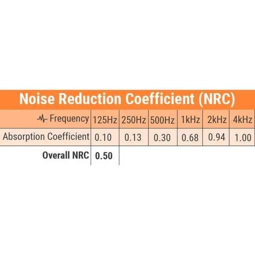 AVE ISO Wedge Acoustic Foam Pack – Burgundy (ISOWEDGE-B) - Gsus4