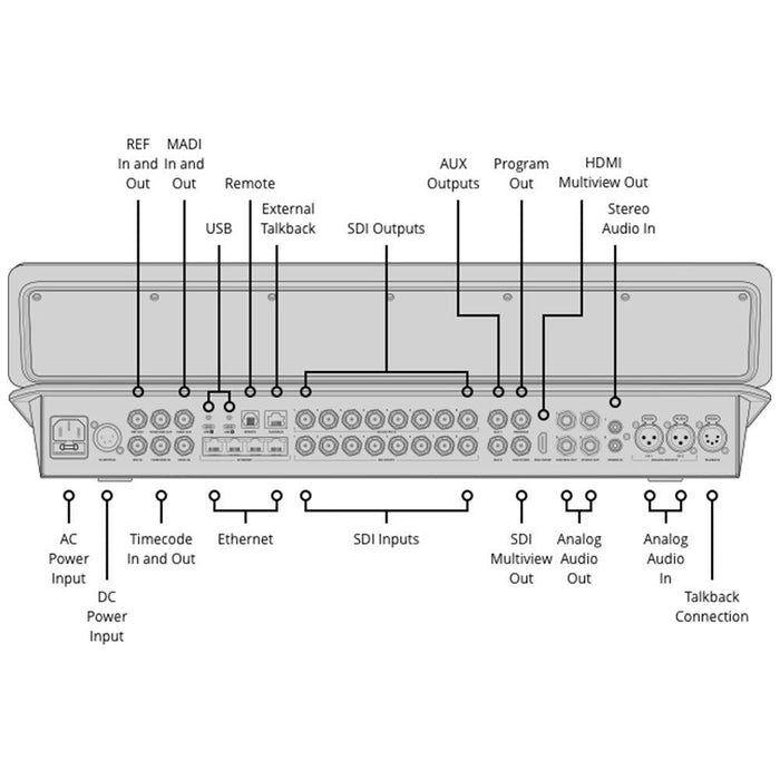 Blackmagic Design | ATEM Television Studio HD8 ISO | Live Production Switcher (SWATEMTVSTC/HD08ISO) - Gsus4