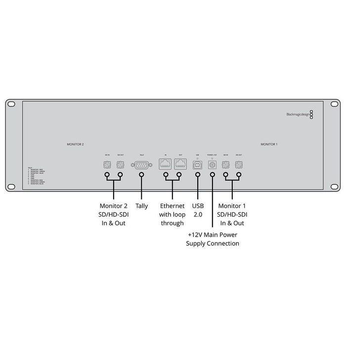 Blackmagic Design | SmartView Duo 2 | 3RU Dual 8" SDI. HD - SDI, 3G - SDI Video Monitors (HDL - SMTVDUO2) - Gsus4