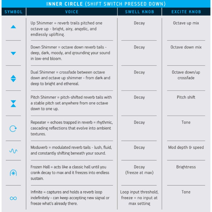 Crazy Tube Circuits | MIRAGE | Dual Independent Reverb Engines | w/ 16 - Algorithms (CTC - MIRAGE) - Gsus4