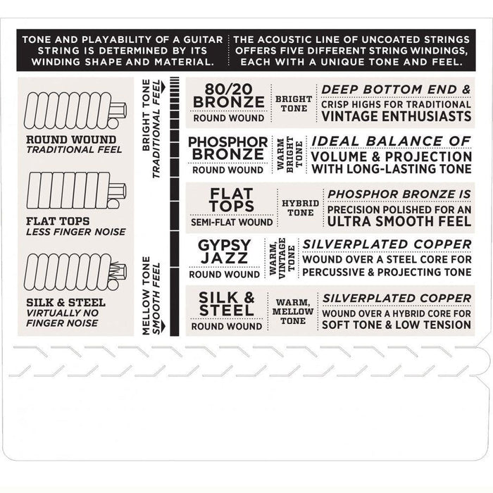 D'Addario EJ18 Phosphor Bronze Acoustic Guitar Strings - Heavy (14 - 59) (EJ18) - Gsus4