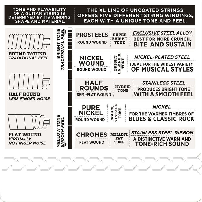D'Addario EJ21 Nickel Wound Electric Strings w/ Wound 3rd - Jazz Light Set (12 - 52) (EJ21) - Gsus4