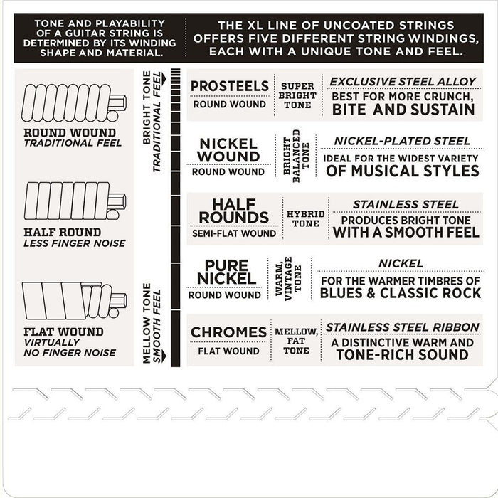 D'Addario EJ22 Nickel Wound Electric Strings w/ Wound 3rd - Jazz Medium Set (13 - 56) (EJ22) - Gsus4