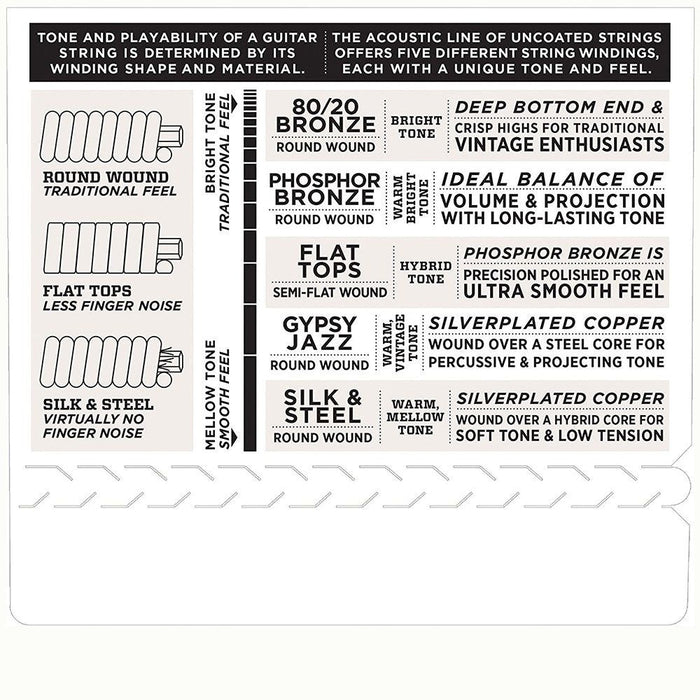 D'Addario EJ38 12 - String Phosphor Bronze Acoustic Strings - Light (10 - 47) (EJ38) - Gsus4