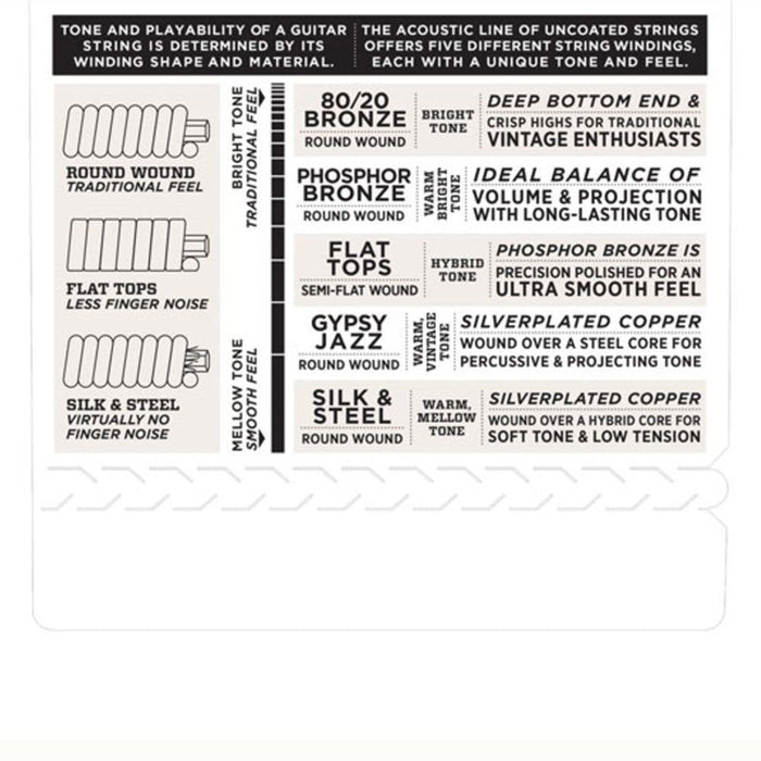 D'Addario EJ65S Pro - Arte Custom Extruded Clear Nylon Ukulele Strings - (Soprano) (EJ65S) - Gsus4