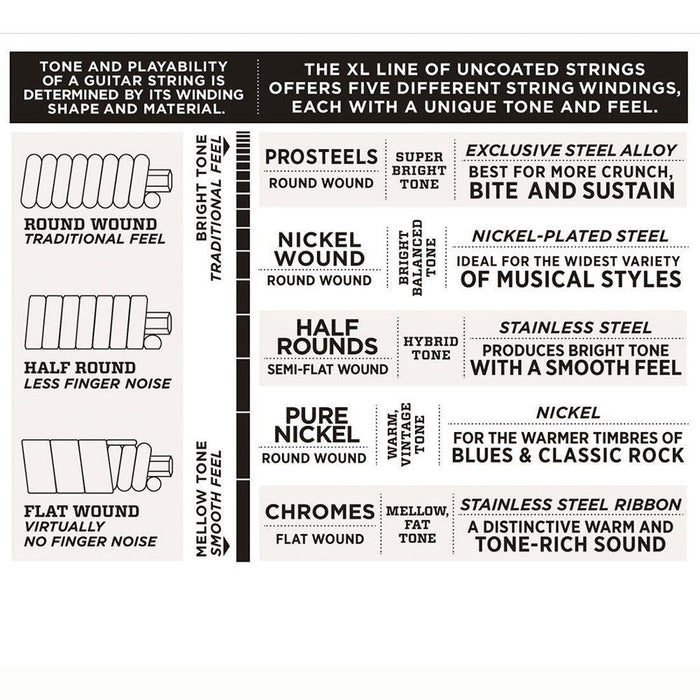 D'Addario EXL116 Nickel Wound Electric Guitar Strings - Med Top / Heavy Bottom(11 - 52) (EXL116) - Gsus4
