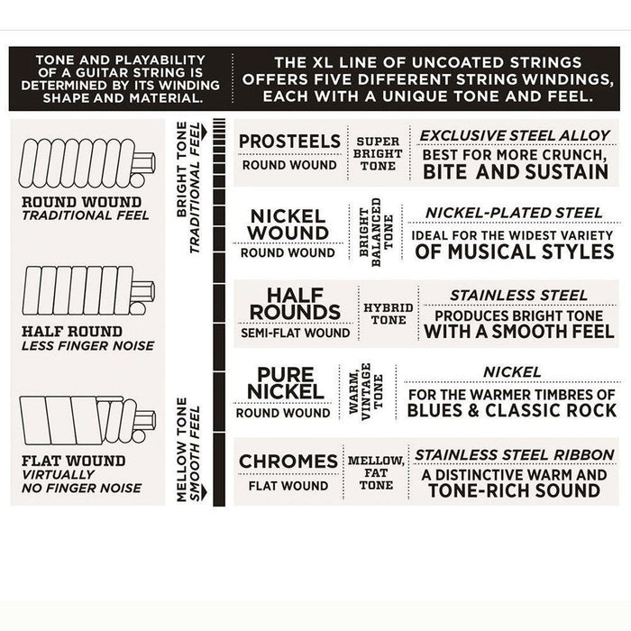D'Addario EXL125 - 10P Nickel Wound Electric Strings 10 - PACK - Super Light/Regular (9 - 46) (EXL125-10P) - Gsus4