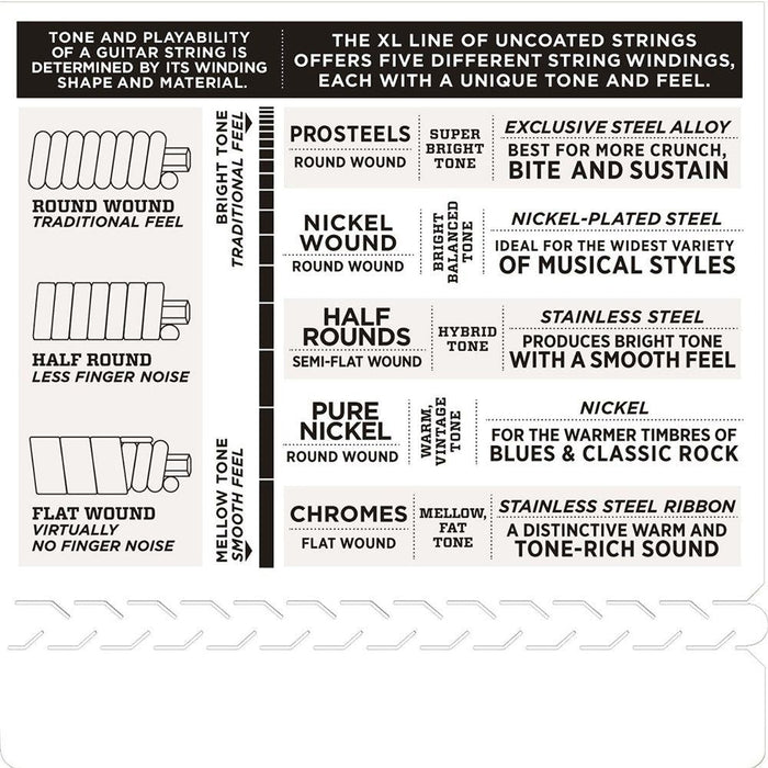 D'Addario EXL145 Nickel Wound Electric Strings w/ Plain 3rd - Heavy (12 - 54) (EXL145) - Gsus4