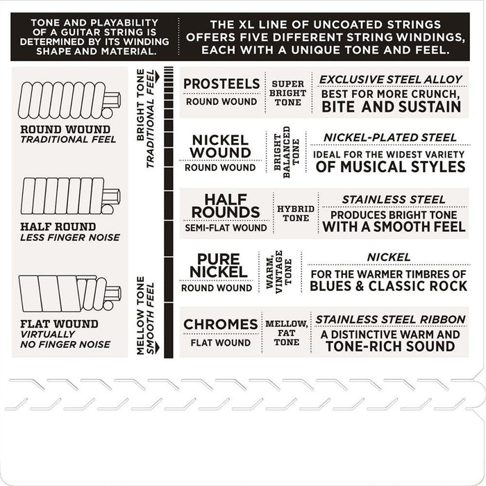 D'Addario EXL150 12 - String Nickel Wound Electric Strings - Regular Light (10 - 46) (EXL150) - Gsus4
