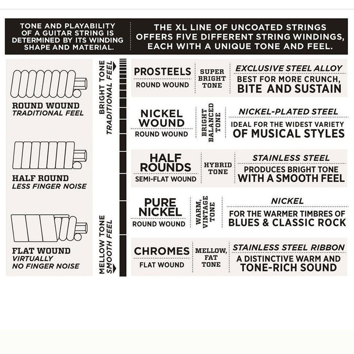 D'Addario EXL158 Nickel Wound Electric Guitar Strings - Baritone Light (13 - 62) (EXL158) - Gsus4