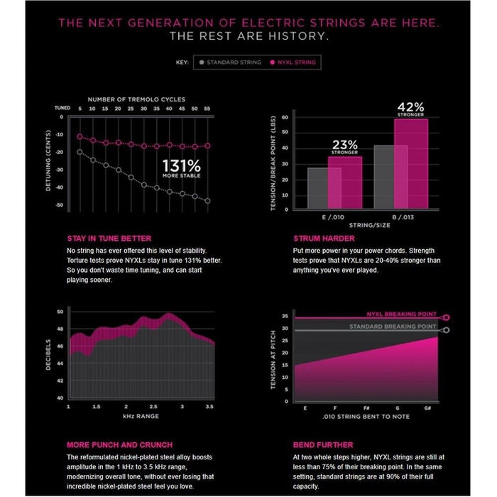 D'Addario NYXL1059 Nickel Wound 7 - String Electric Guitar Strings Regular Light (10 - 59) (NYXL1059) - Gsus4