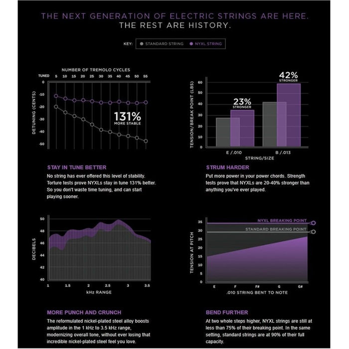 D'Addario NYXL1149 - 3P Nickel Wound Electric Guitar Strings 3 - PACK - Medium (11 - 49) (NYXL1149-3P) - Gsus4