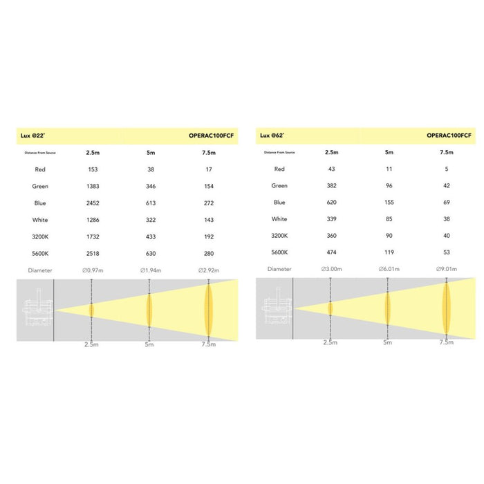Event Lighting OPERAC100FCF Compact Fresnel w/ 100W COB RGBW LED (OPERAC100FCF) - Gsus4