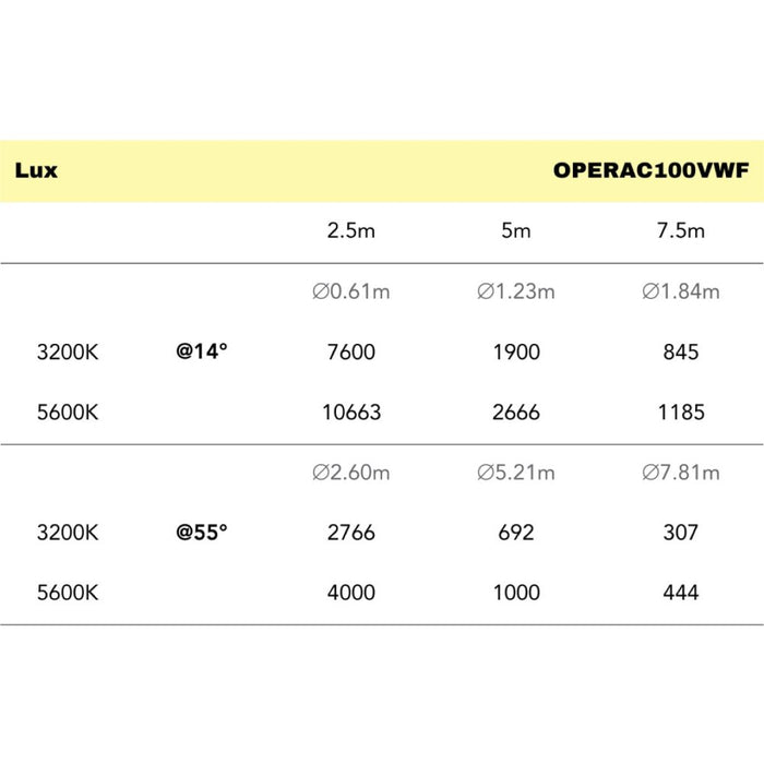 Event Lighting OPERAC100VWF Compact Fresnel w/ 100W COB Variable White LED (OPERAC100VWF) - Gsus4