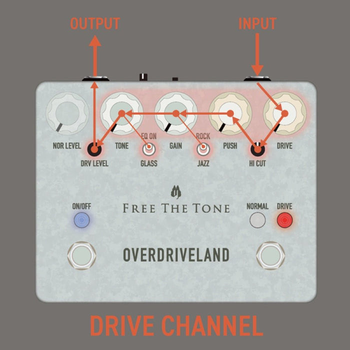 Free The Tone | OVERDRIVELAND Custom Shop | ODL-1-CS | Inspired by