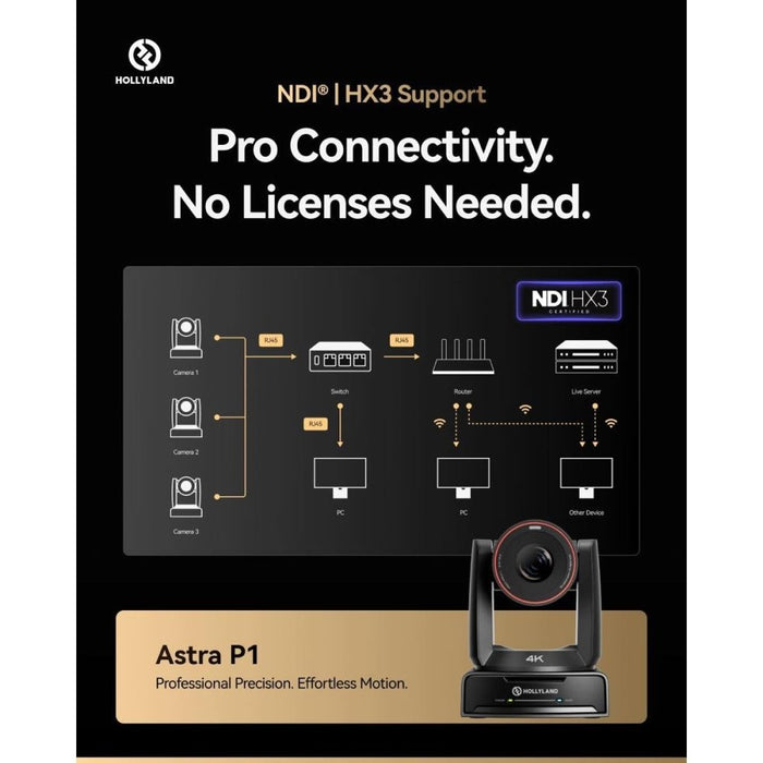 Hollyland | Astra P1 | UHD 4K NDI PTZ Camera w/ 30x Optical Zoom (HL-AstraP1) - Gsus4