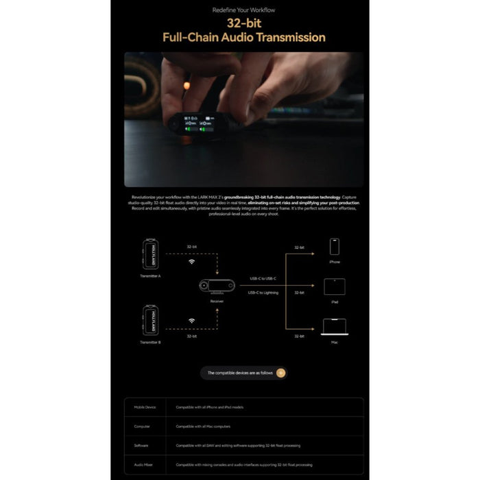 Hollyland | LARK MAX 2 Quad Combo | 4TX + 2RX, Charging Case | 32Bit Float 2Ch Wireless Microphone System | AU Stock (LarkMax2Quad) - Gsus4
