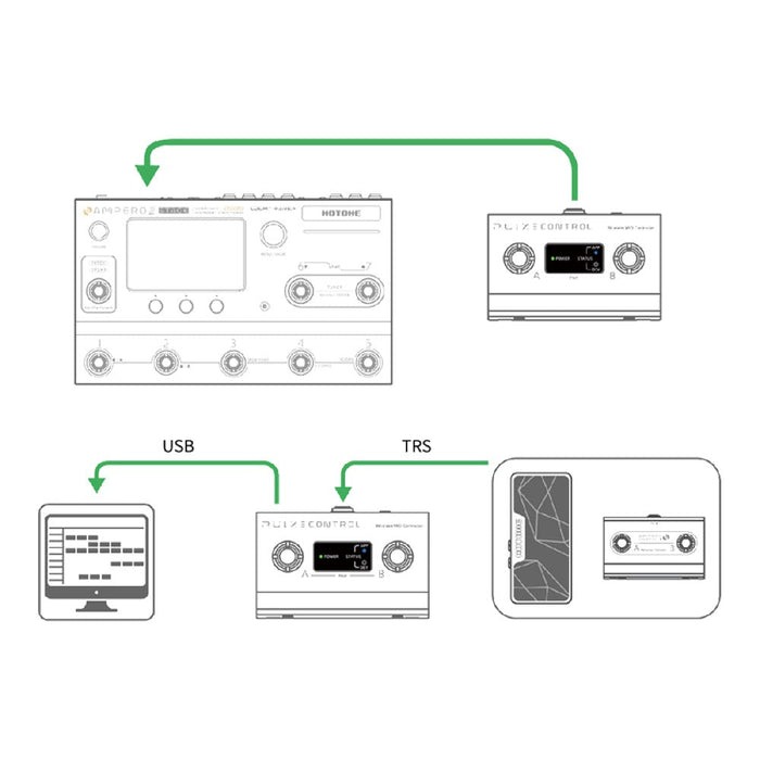 Hotone | Pulze Control | Battery Powered Wireless MIDI Controller & Switch (HT - PULZE - CONTRL) - Gsus4