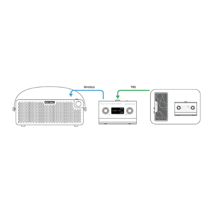 Hotone | Pulze Control | Battery Powered Wireless MIDI Controller & Switch (HT - PULZE - CONTRL) - Gsus4