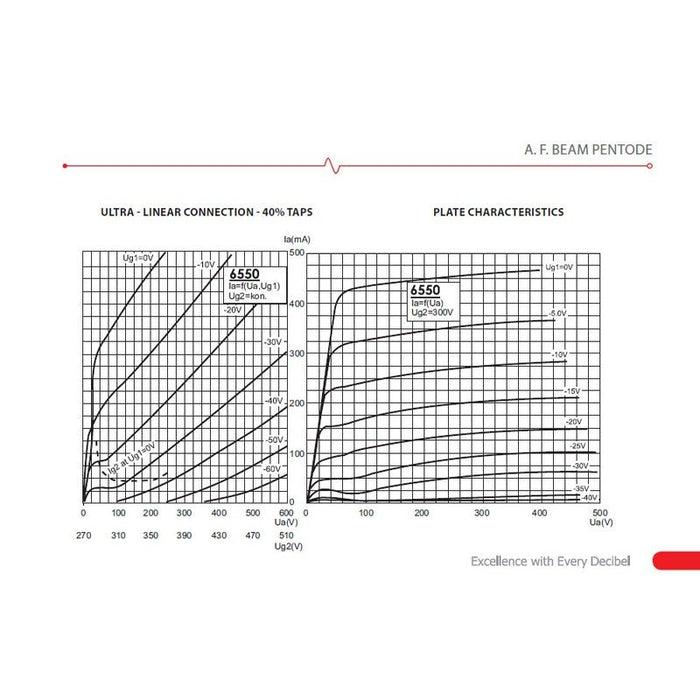 JJ Electronic 6550 Power Tube (Single) (JJ6550) - Gsus4