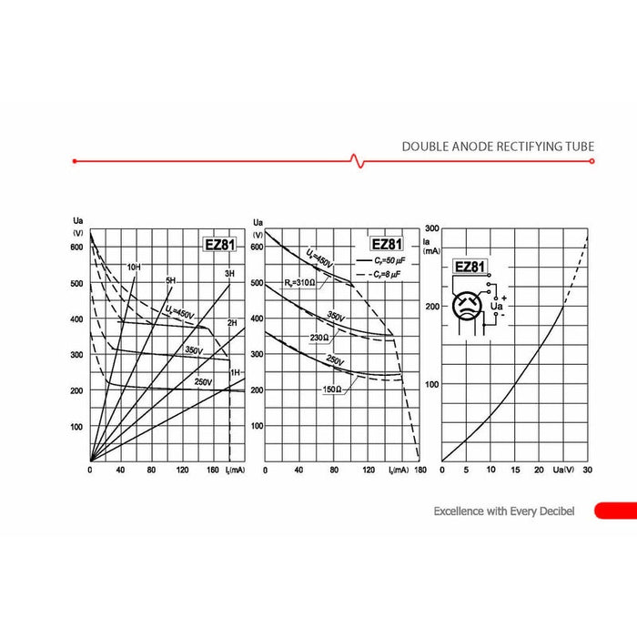 JJ Electronic EZ81/6CA4 Rectifying Tube (JJEZ81) - Gsus4