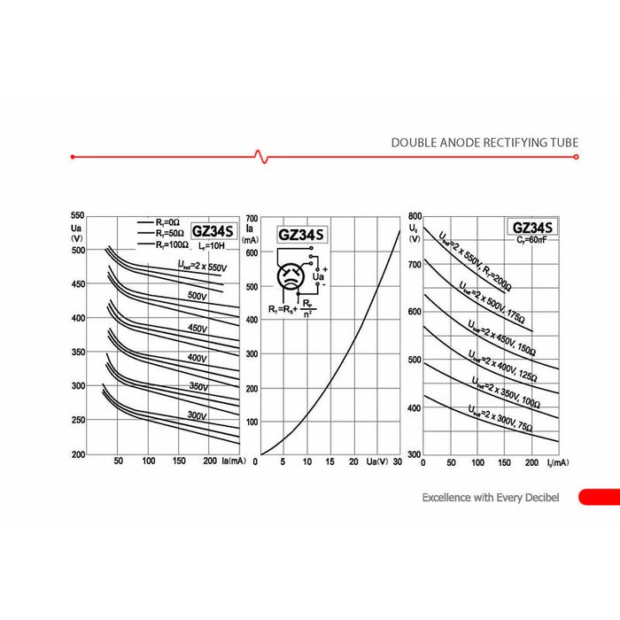 JJ Electronic GZ34/5AR4 Rectifying Tube (JJGZ345AR4) - Gsus4