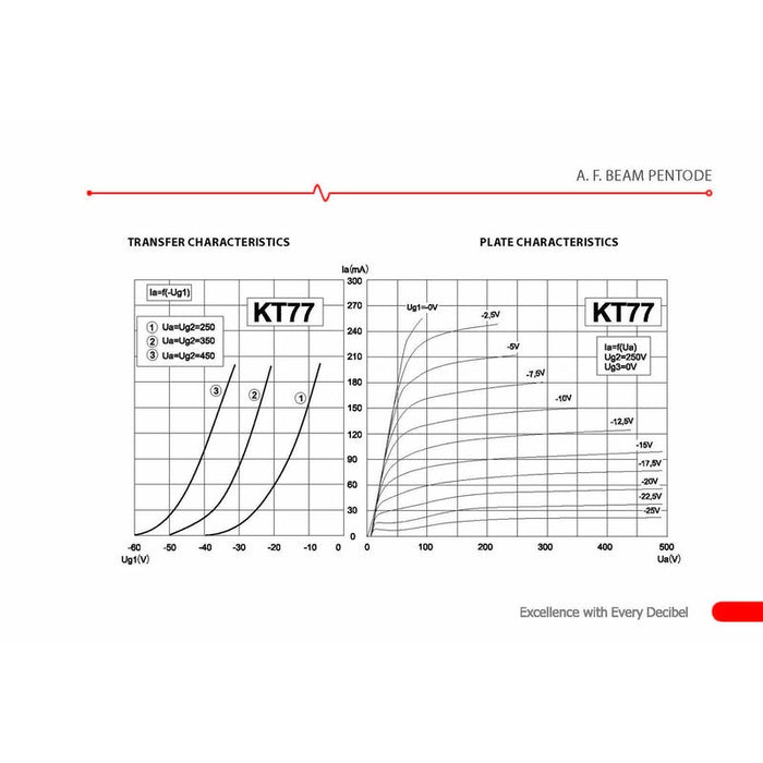 JJ Electronic KT77 Power Tube (Single) (JJKT77) - Gsus4