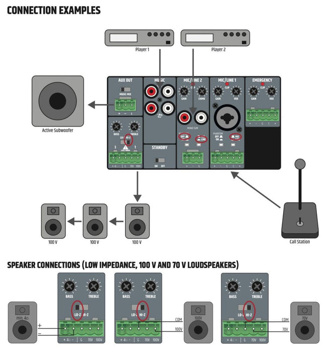 LD Systems | IMA 60 | 65W Class D 70V / 100V Amplifier & Mixer | Built - in Bluetooth Audio Stream (LDS-IMA60) - Gsus4