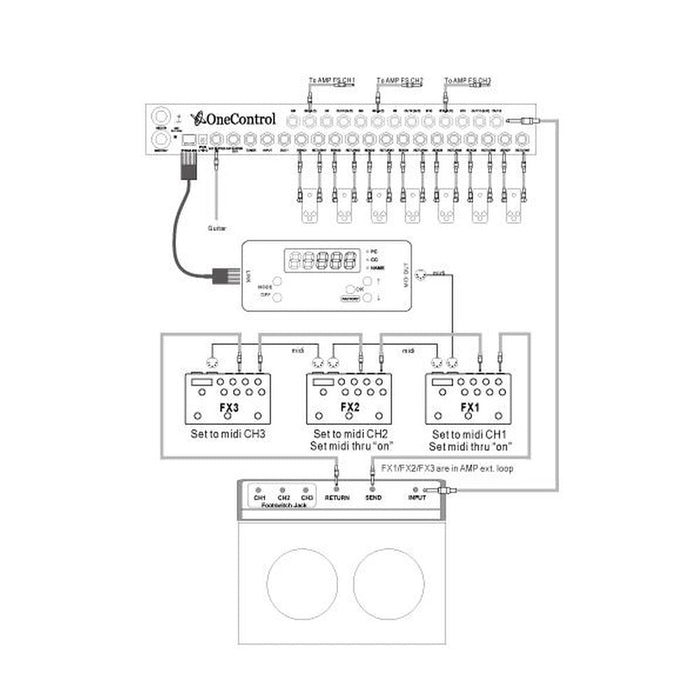 One Control Croc Eye Midi Controller (OC-CE) - Gsus4