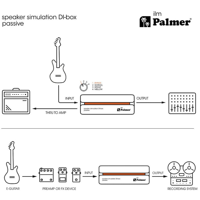 Palmer | ILM | Passive Speaker Simulation DI Box | RIVER Series (PAL - PILM) - Gsus4
