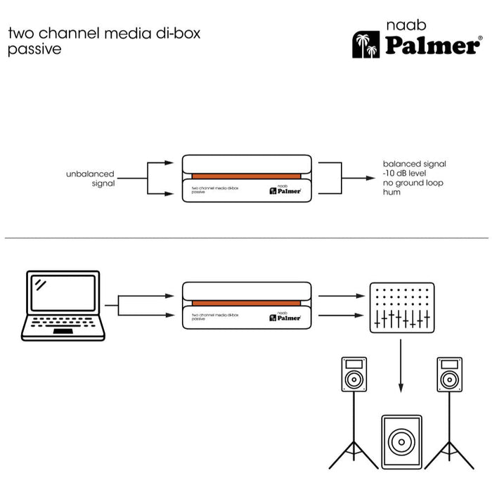 Palmer | NAAB | Stereo Media DI Box | w/ Dual 3.5mm & 1/4" TS input | RIVER Series (PAL - PNAAB) - Gsus4