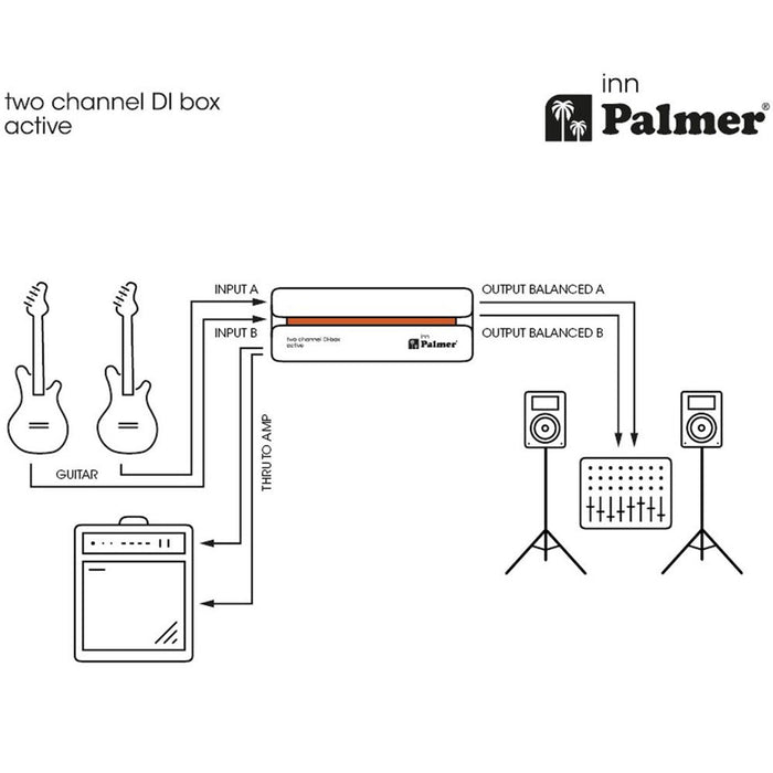 Palmer | PINN | 2 Ch Active DI Box | RIVER Series (PAL - PINN) - Gsus4