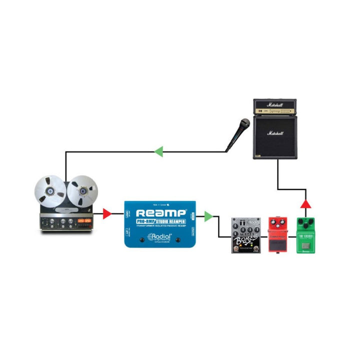 Radial | ProRMP ReAmp | Passive ReAmper (RA - PRORMP) - Gsus4