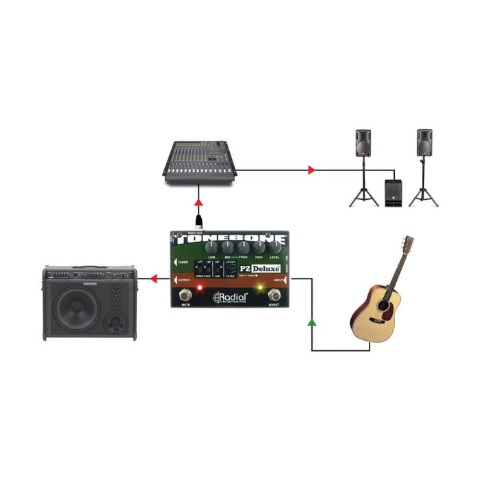 Radial | PZ - Deluxe | Acoustic Preamp w/ EQ & DI (RA - PZ - DELUXE) - Gsus4