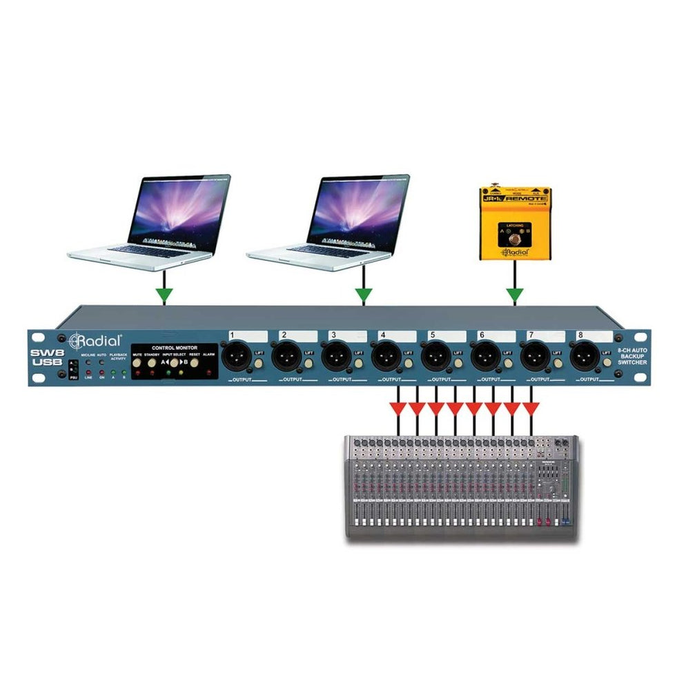 Radial | SW8-USB | USB Interface & Auto-Switcher | All-In-One Backing ...